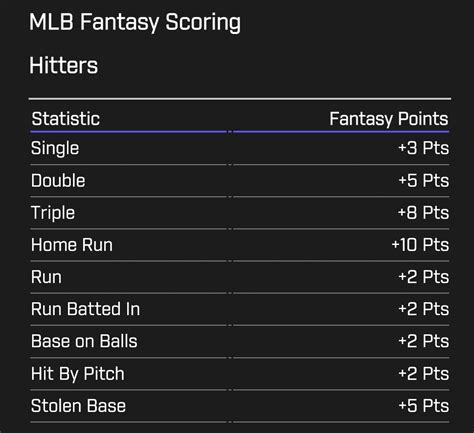 fantasy score baseball prizepicks